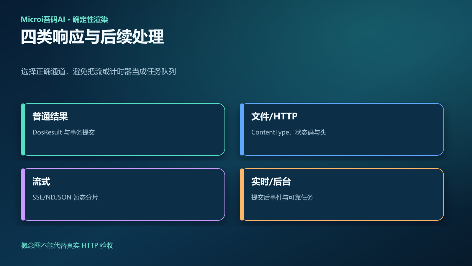接口响应与任务边界