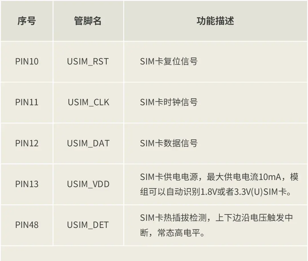 工程师们看过来~SIM卡电路设计必备知识点！_sim 1.8v 3v-CSDN博客