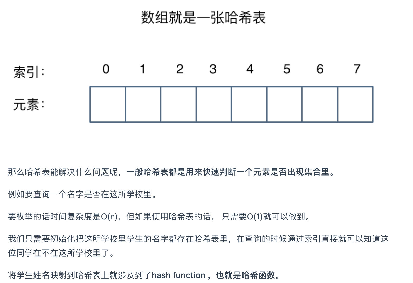 哈希表哈希表理论基础242有效的字母异位词349两个数组的交集202快乐