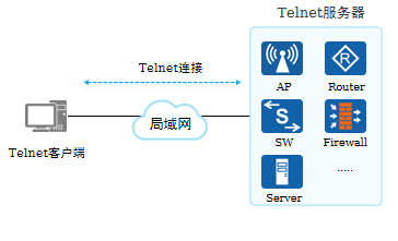 Telnet协议