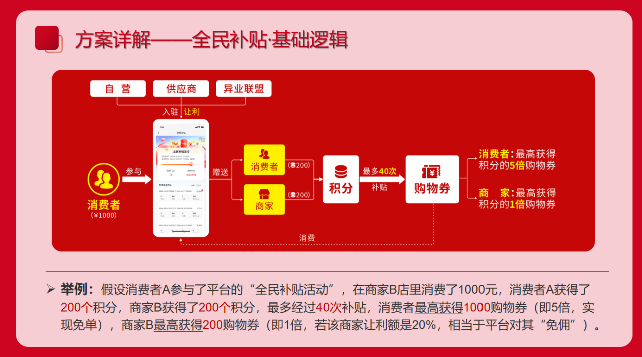 模式之辩：传统“返利模式”与伯位数智的核心差异及选择逻辑-CSDN博客