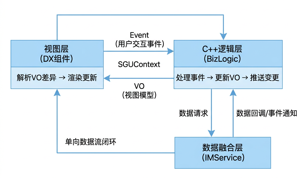 数据驱动模型