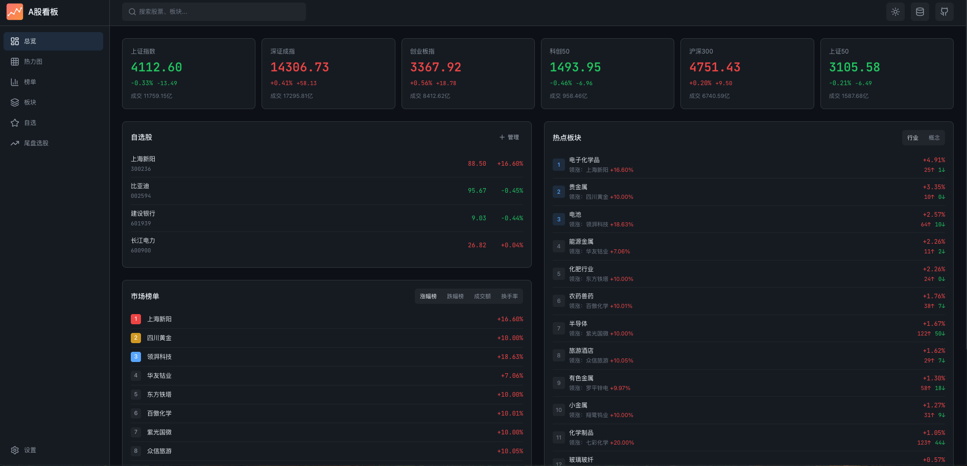 stock-overview