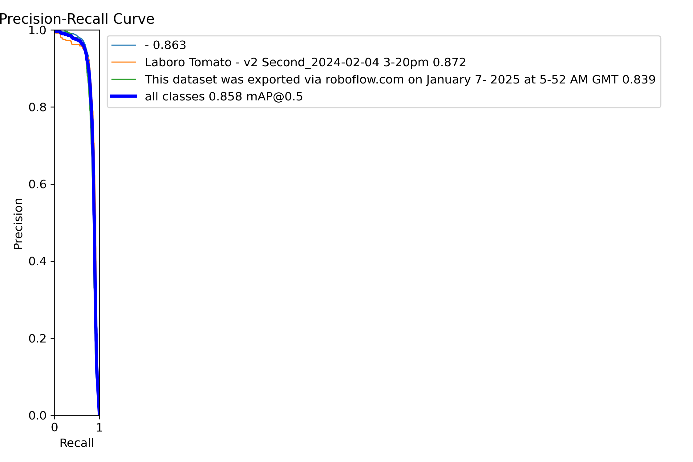 BoxPR_curve