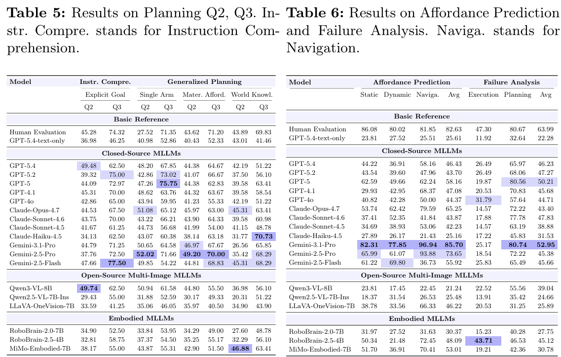Table 5：规划 Q2/Q3 结果