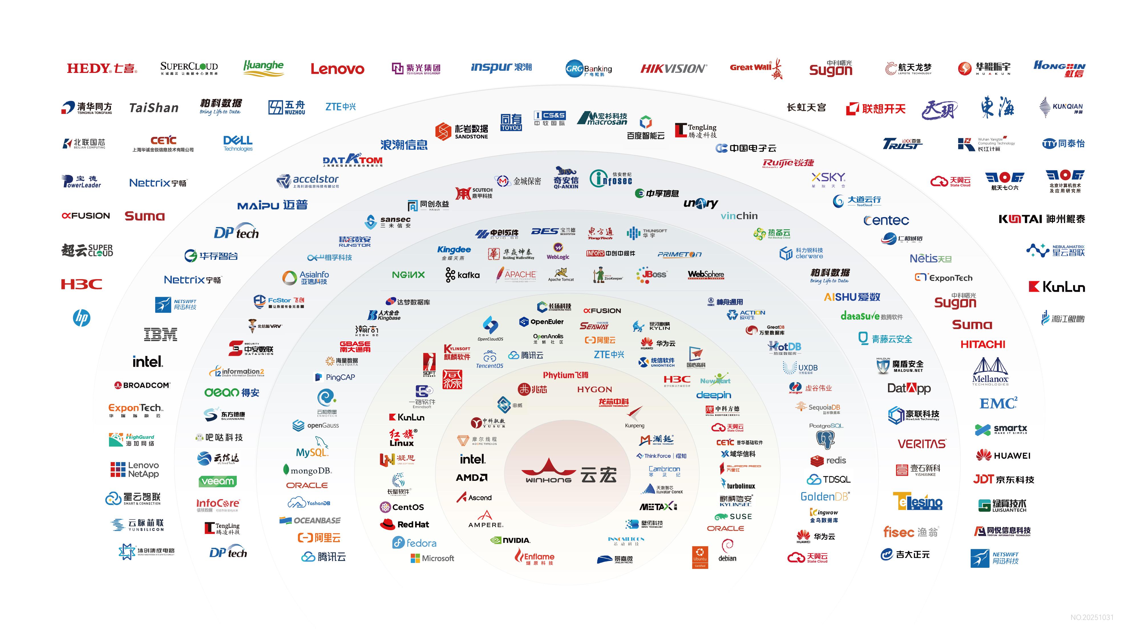 VMware官宣停售核心产品VVF,云宏虚拟化提供“无缝衔接”VMware替代方案_vmware vvf-CSDN博客