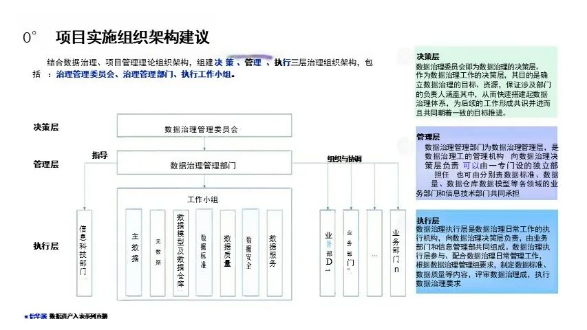 数据资产盘点及治理的路径与方法-CSDN博客