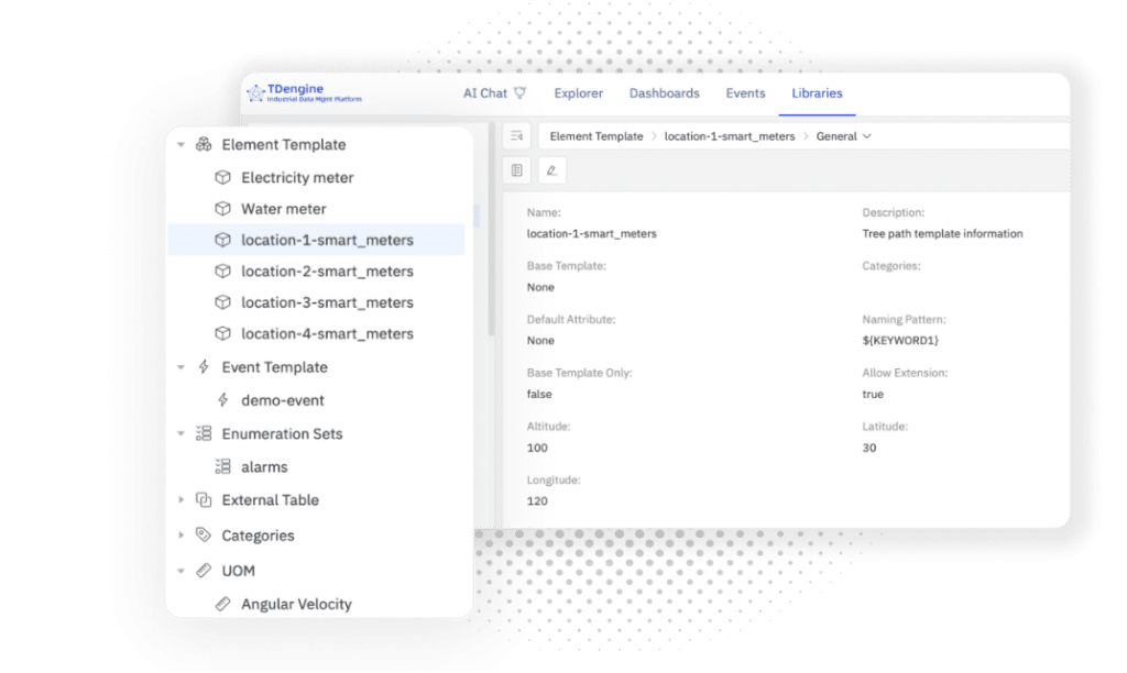 从“数据堆场”到“智能底座”：TDengine IDMP如何统一数据语言 - TDengine Database 时序数据库