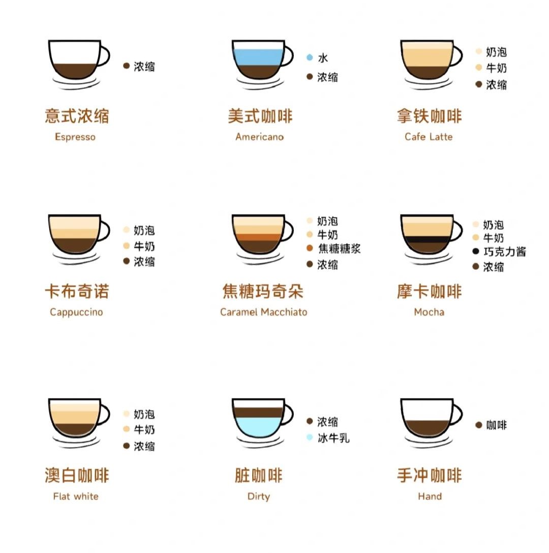 裝飾模式之咖啡點單系統