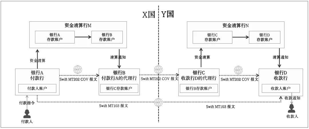 跨境支付的7大底层架构及原理_swift跨境支付基本架构-CSDN博客