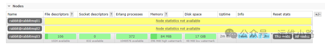 RabbitMQ-伪集群部署（Cluster）_rabbitmq集群如何部署