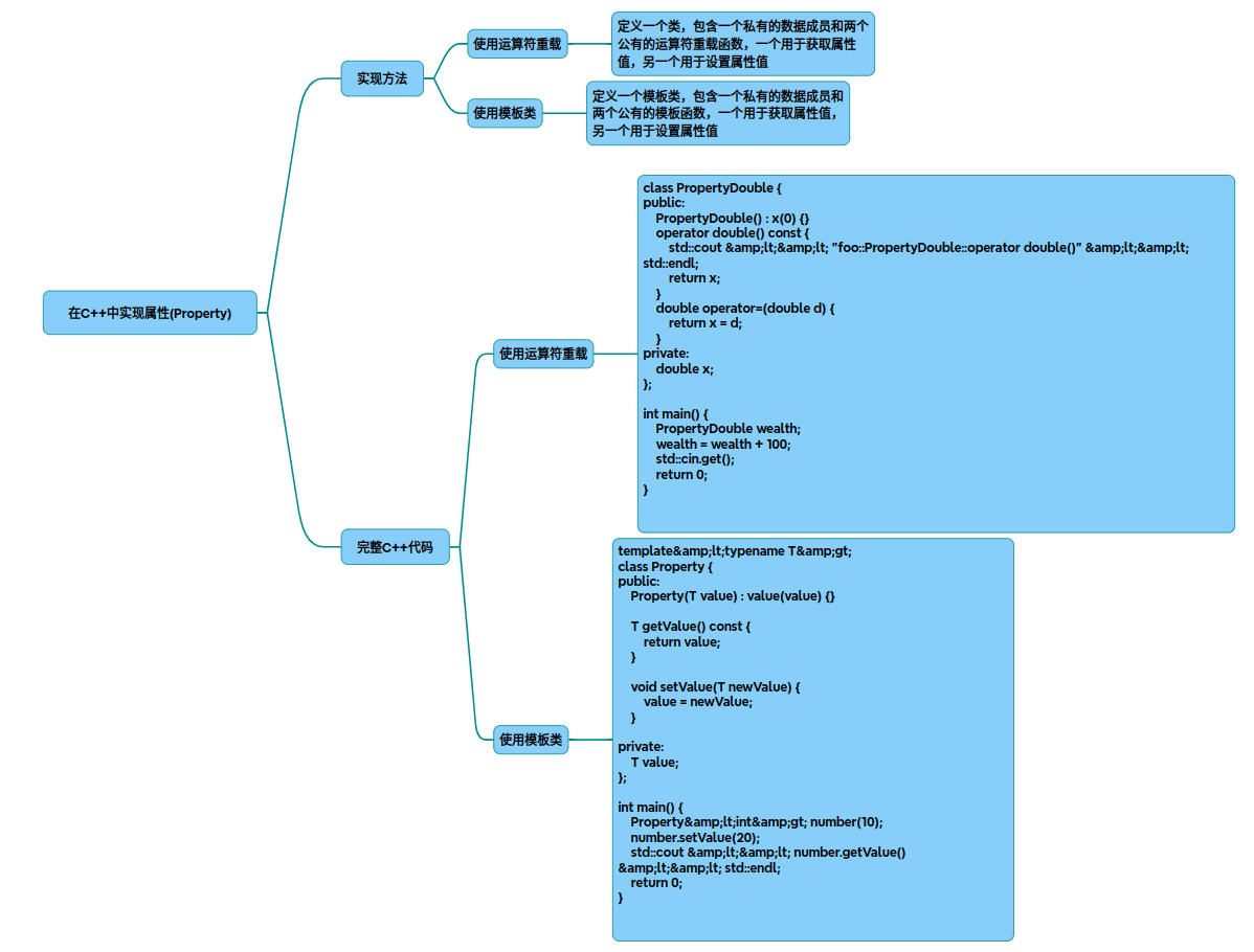 007-Property在C++中的实现与应用