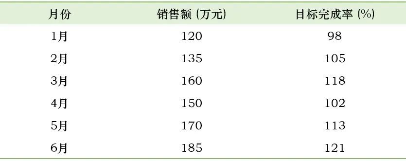 用Python一键生成Excel炫酷图表,老板看了直呼专业!Python-伍六七Python-伍六七-CSDN博客