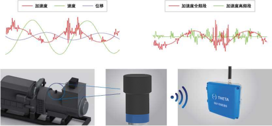 无线温振一体传感器原理转动设备智能振动温度检测系统原理 Csdn博客 