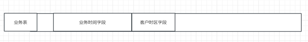 出海业务表设计