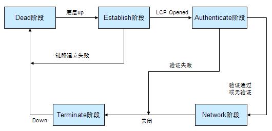 计算机网络安全涉及的内容 计算机网络安全有哪些_数据_17