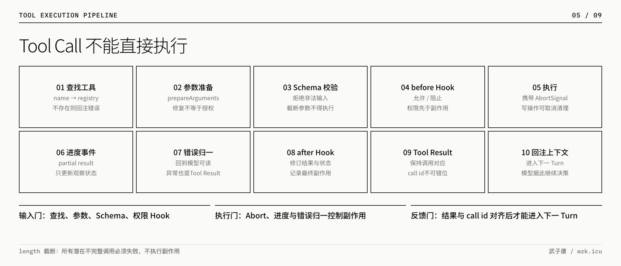 工具调用十阶段执行管线