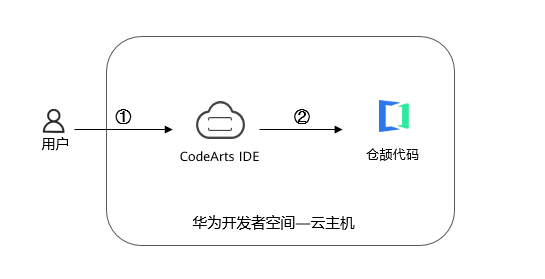 仓颉之包与异常处理的智慧战场_异常处理