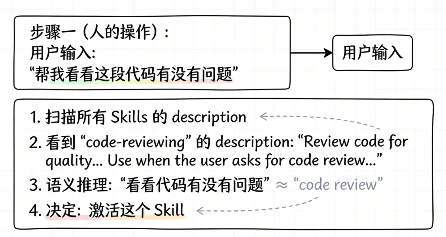 skill0003.png