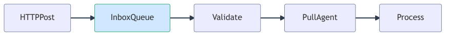 webhook-inbox-pattern