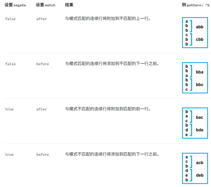 Filebeat输入案例_tomcat_05