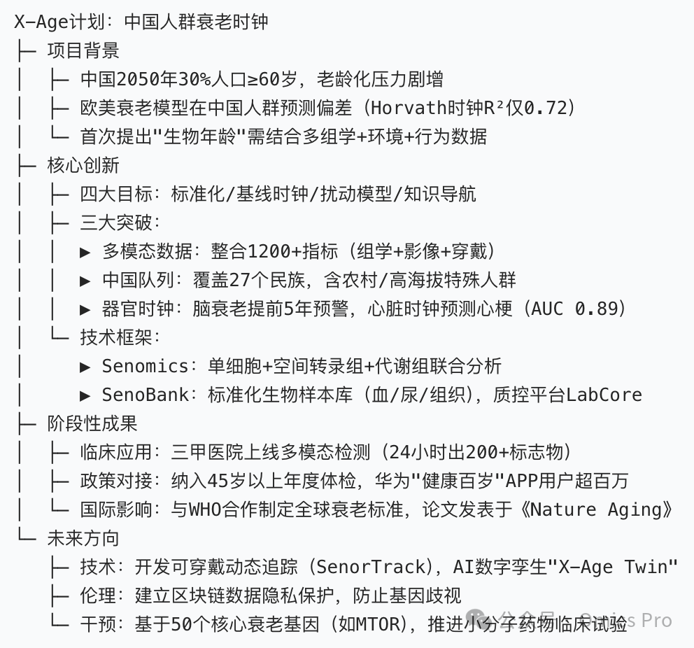 X-Age计划:构建中国人群衰老时钟_衰老时钟算法-CSDN博客