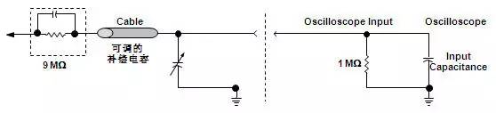 示波器探头原理
