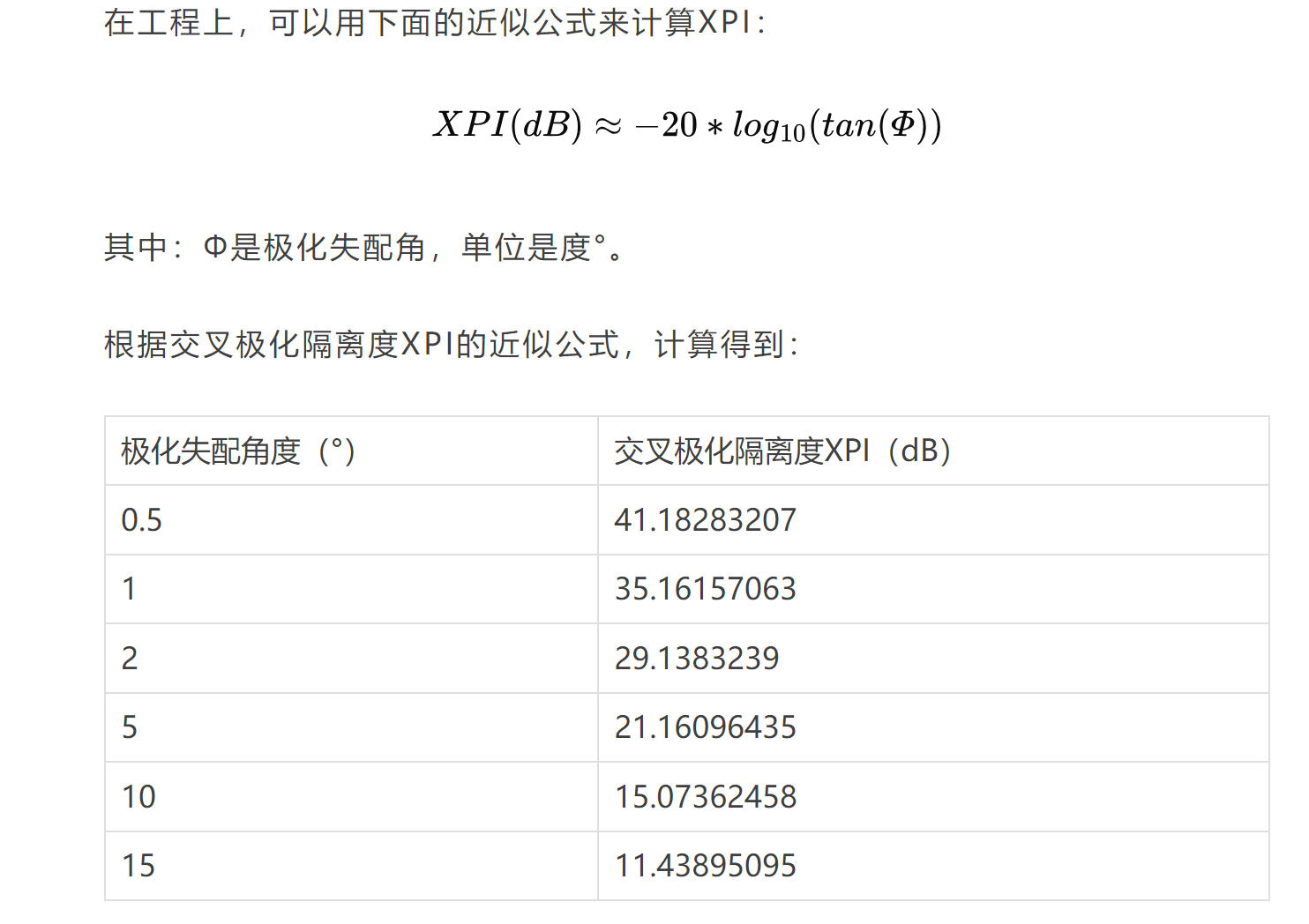 极化失配角和交叉极化隔离度的关系