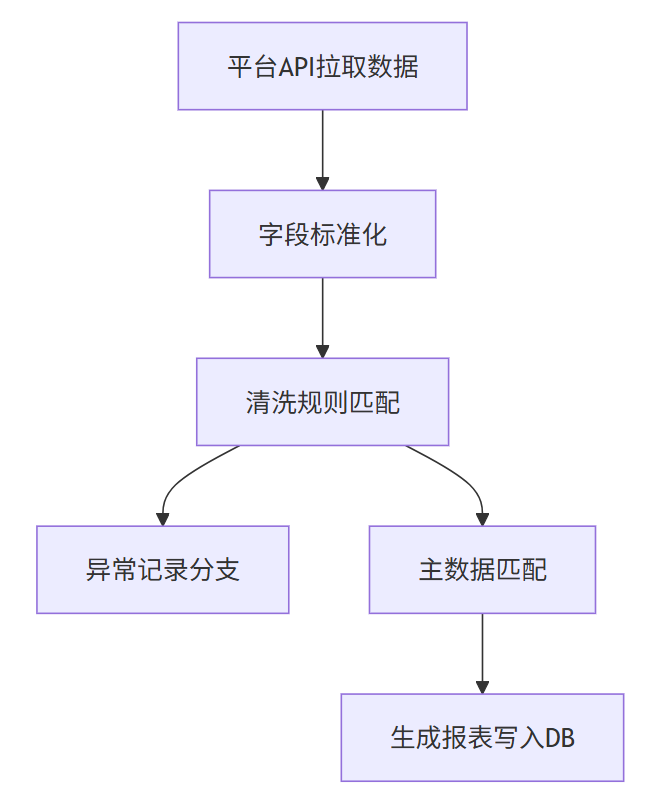 图片 1