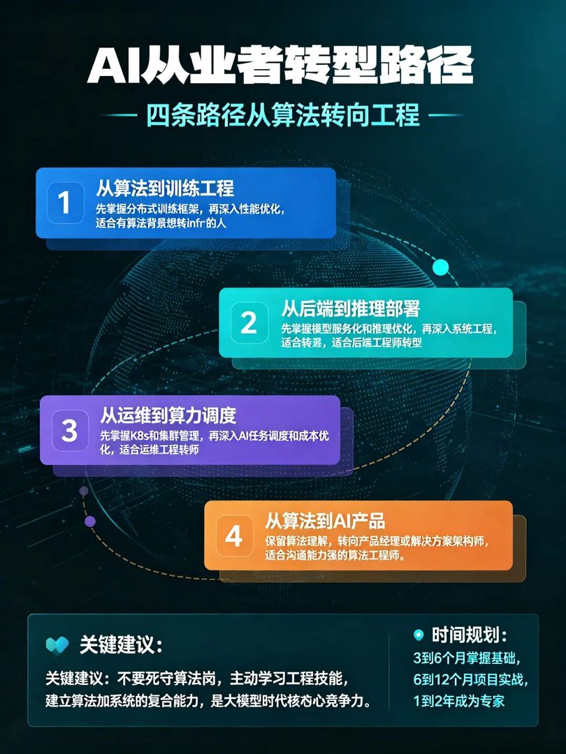 图4：AI从业者转型路径