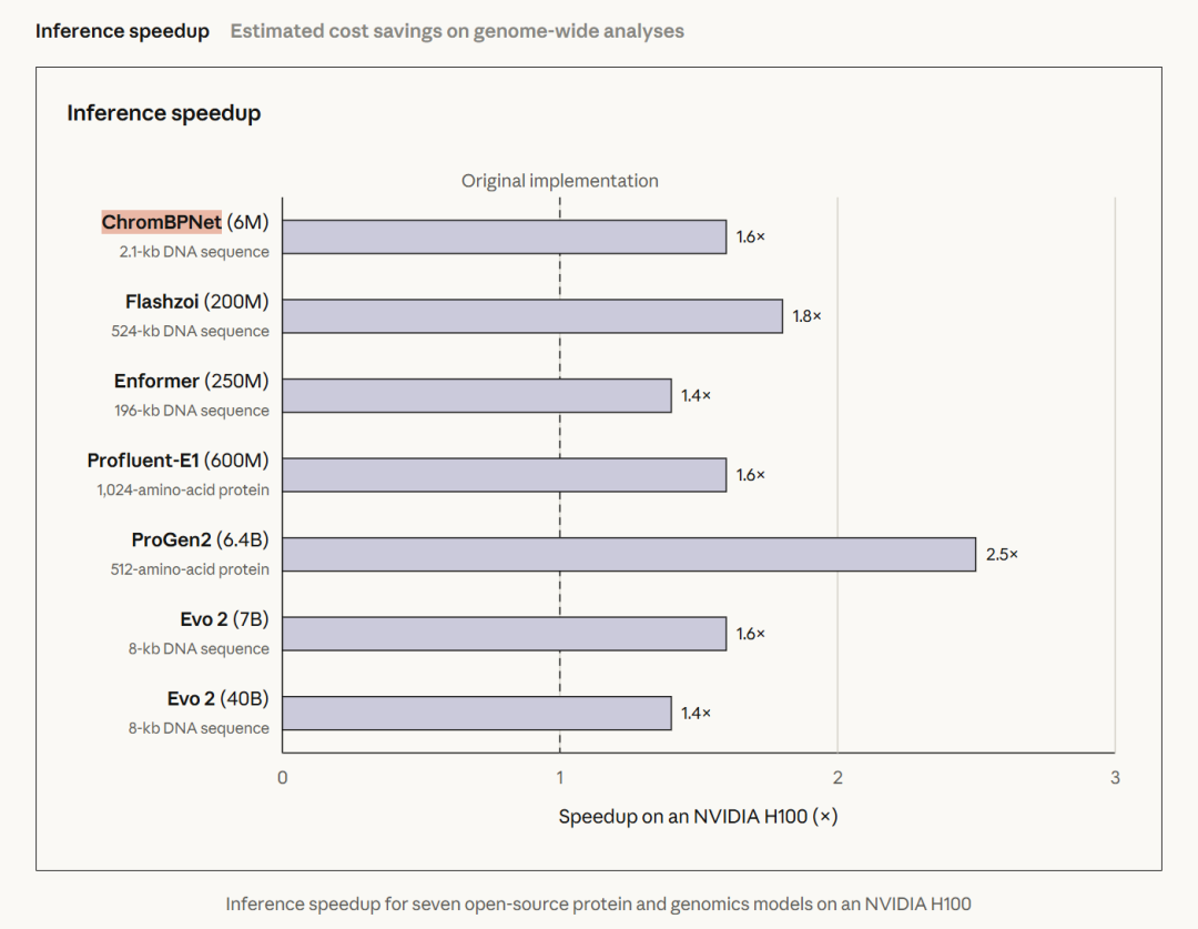 GPU 内核提速