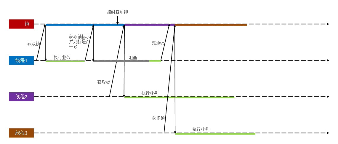 分布式锁_分布式锁_10