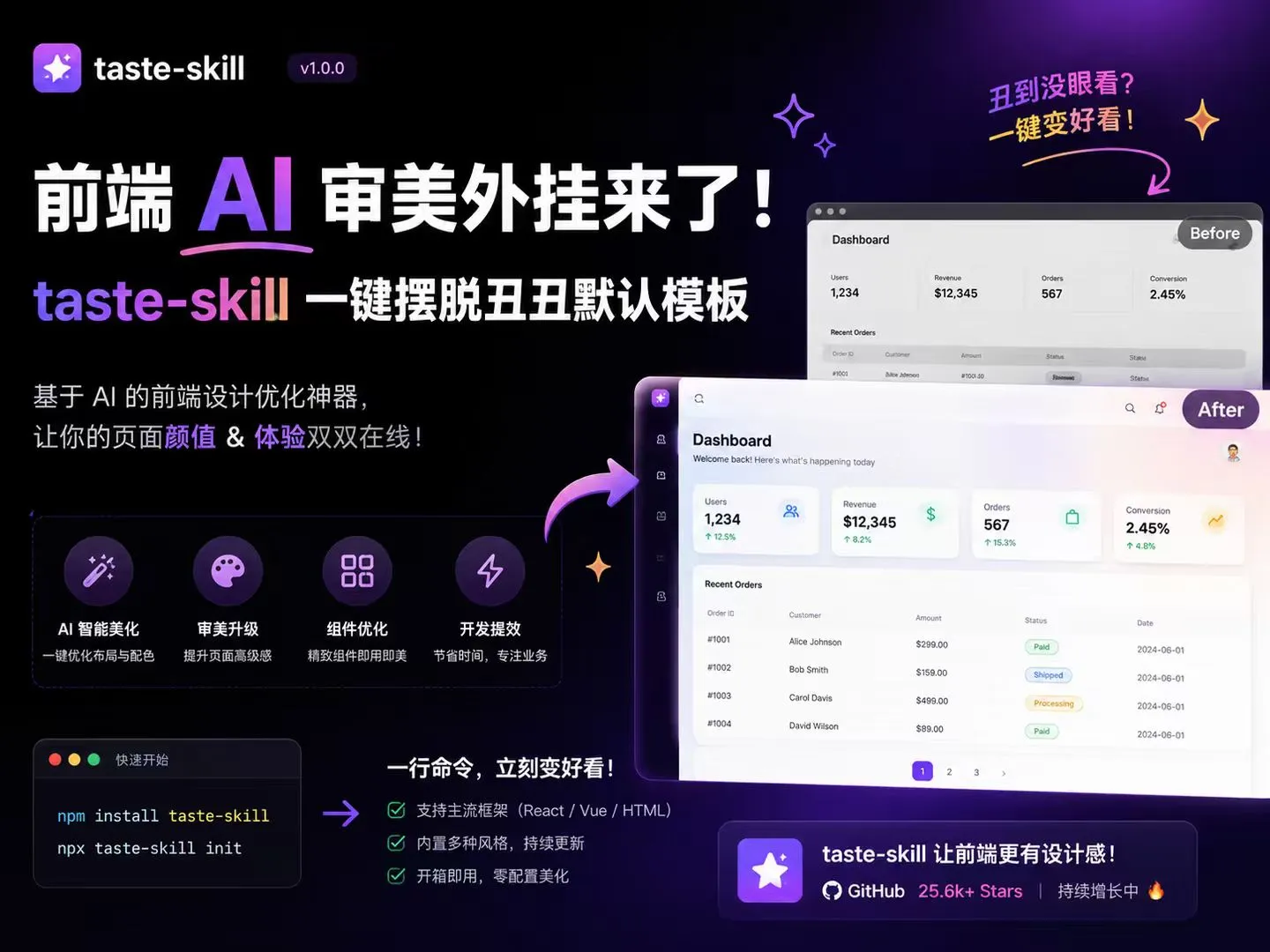 前端AI审美外挂：Taste Skill
