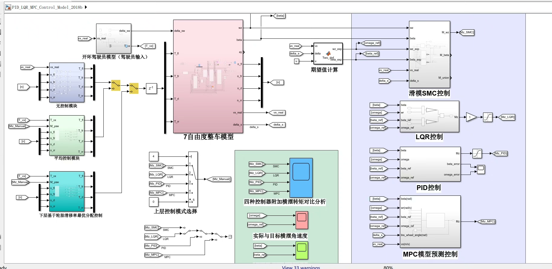 探索分布式四轮独立驱动汽车稳定性控制-CSDN博客