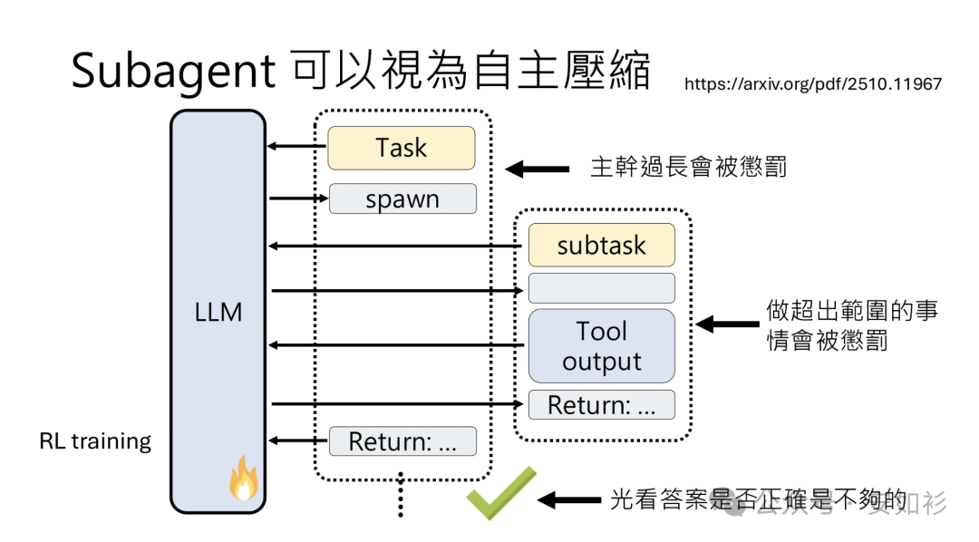 Sub-agent 架构示意图