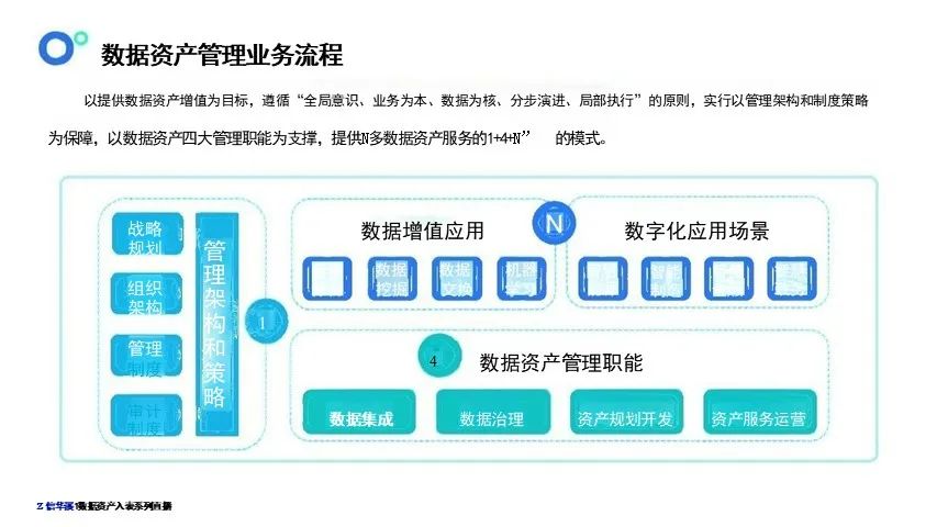 数据资产盘点及治理的路径与方法-CSDN博客