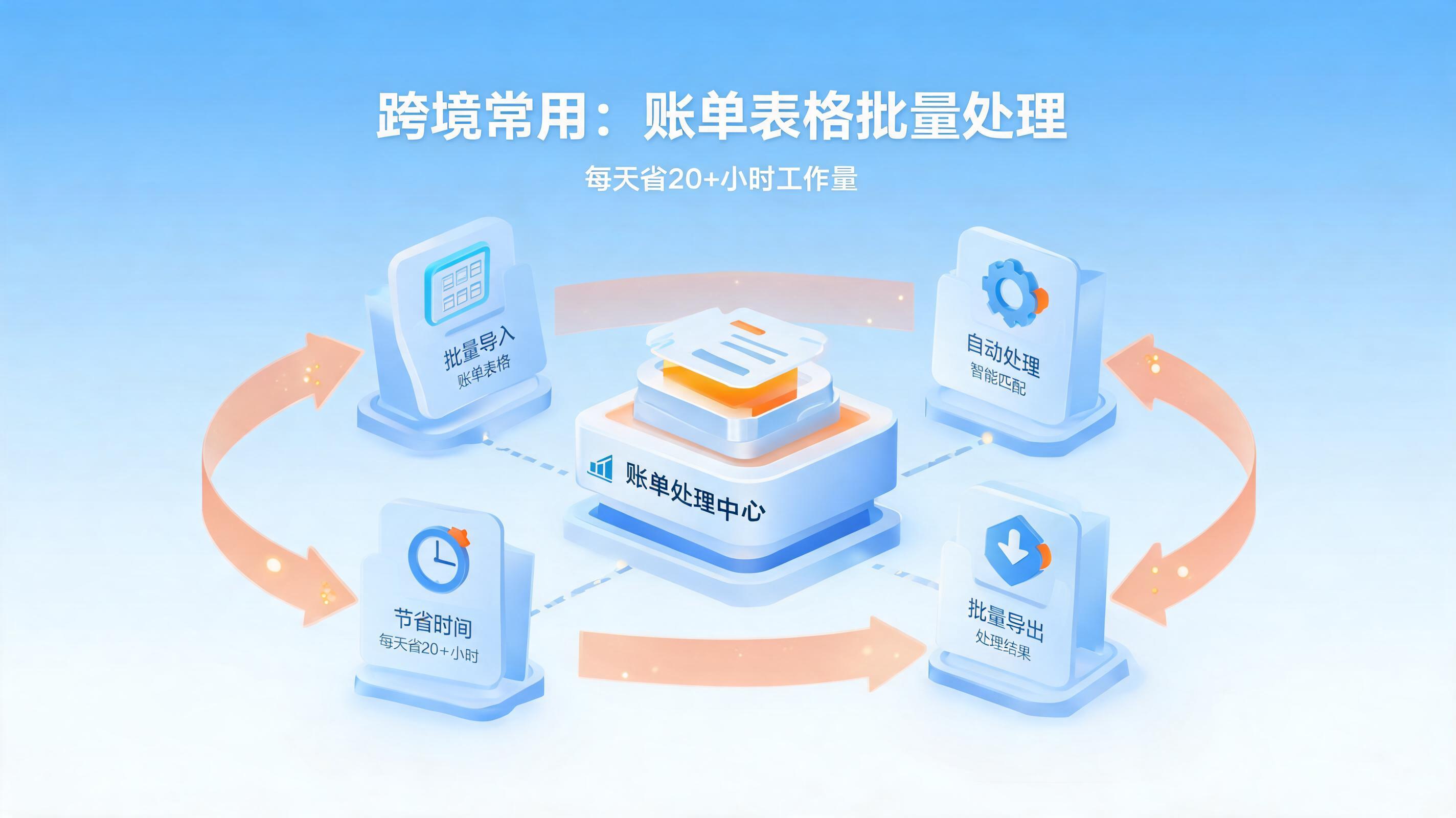 配图1