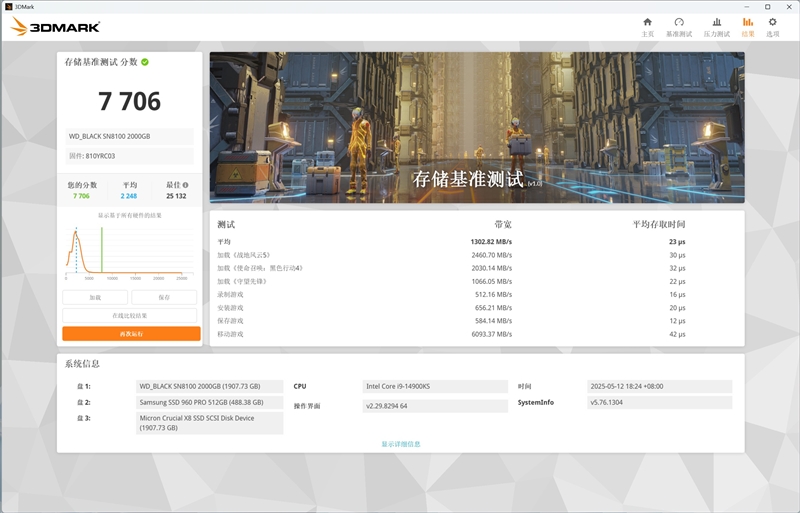 最强PCIe 5.0 SSD登场！闪迪WD_BLACK SN8100首发评测：随机性能新高度