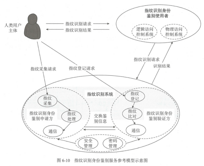 认证技术原理与应用_证书认证原理-CSDN博客