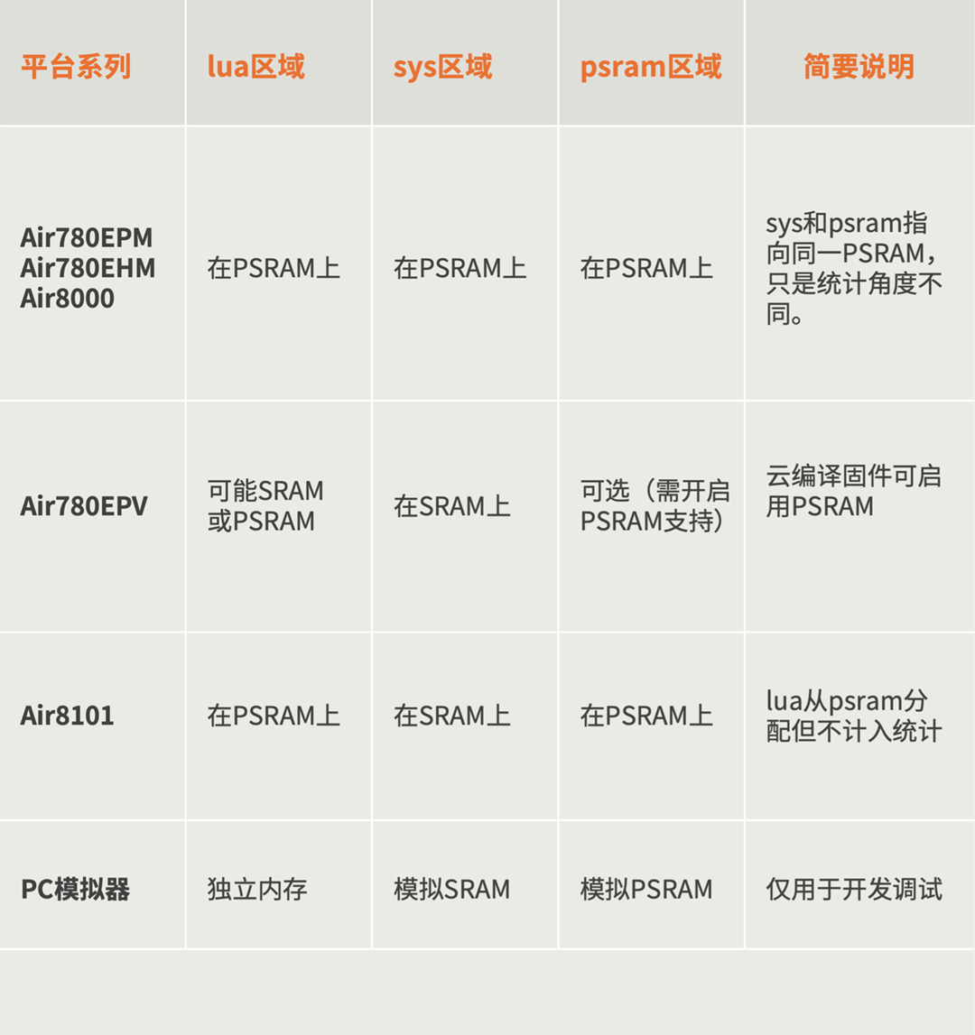 03 不同平台差异26040901.png