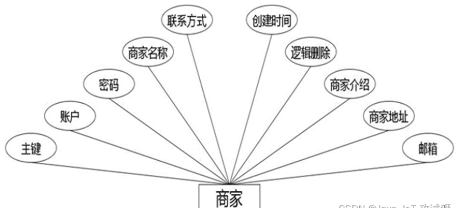 desc