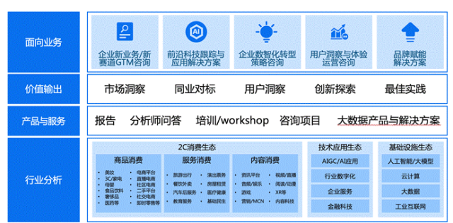 表格

描述已自动生成