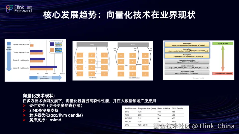 流批一体向量化引擎Flex_sql_04