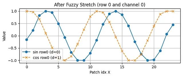 ViTAR:模糊位置编码让视觉Transformer适配任意分辨率图像_数据_15
