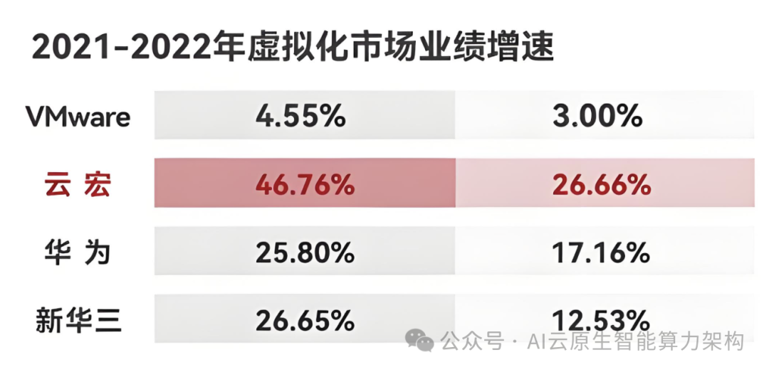 VMware国产替代风潮:2025年万亿市场解析,机遇与挑战并存!-CSDN博客