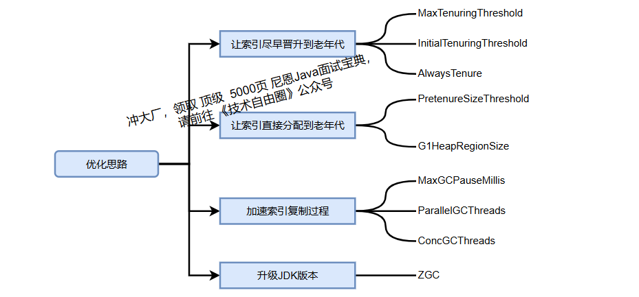 image-20251011171830395