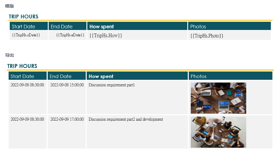 一个开源、简单、快速的 .NET Word 模板引擎