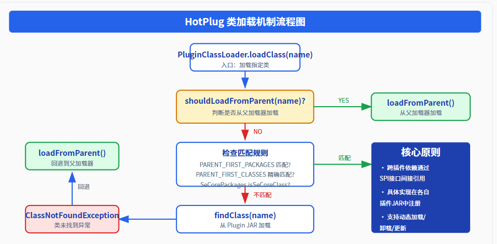 请在此添加图片描述