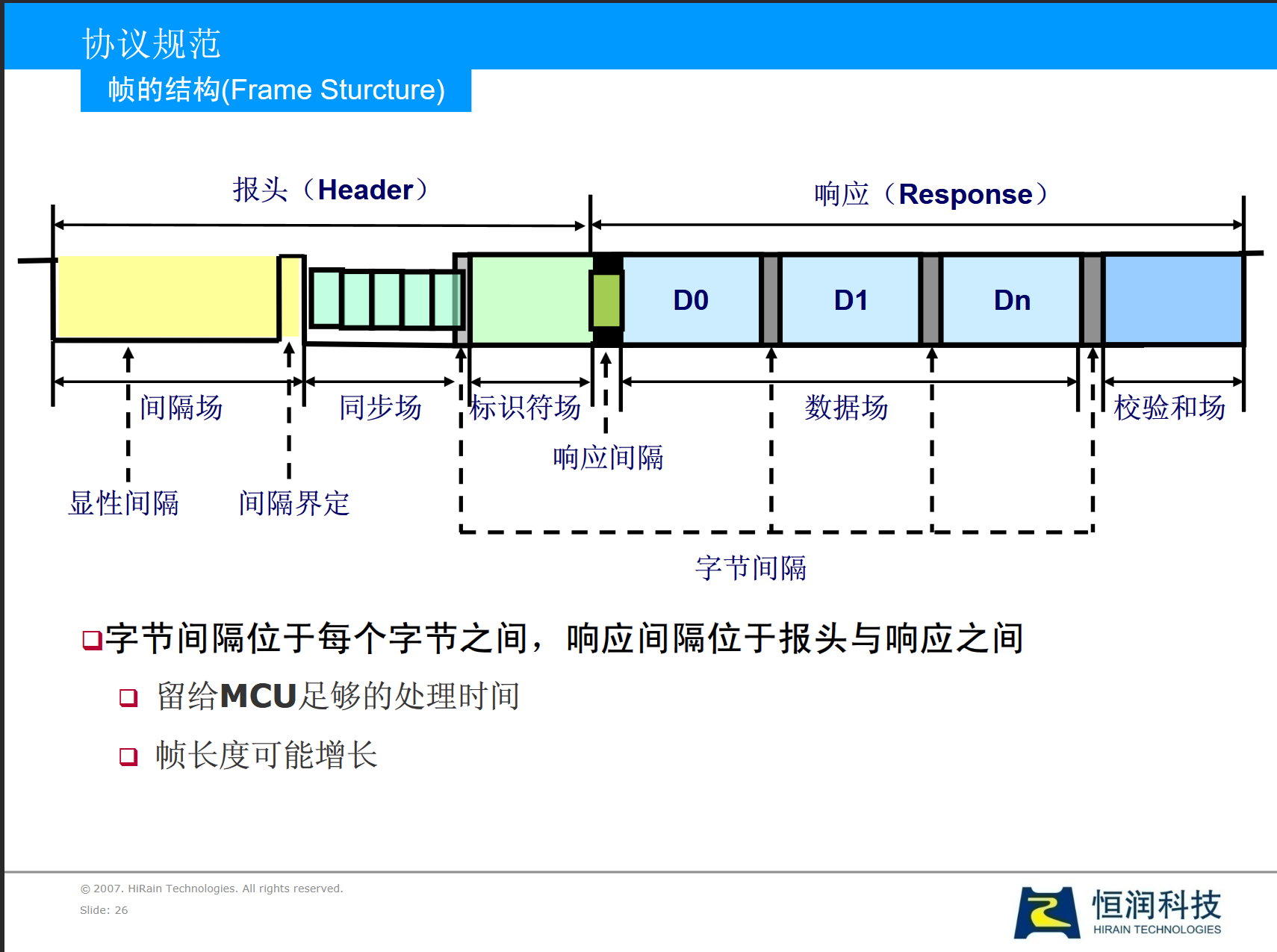 Lin总线_lin发送诊断报文-CSDN博客