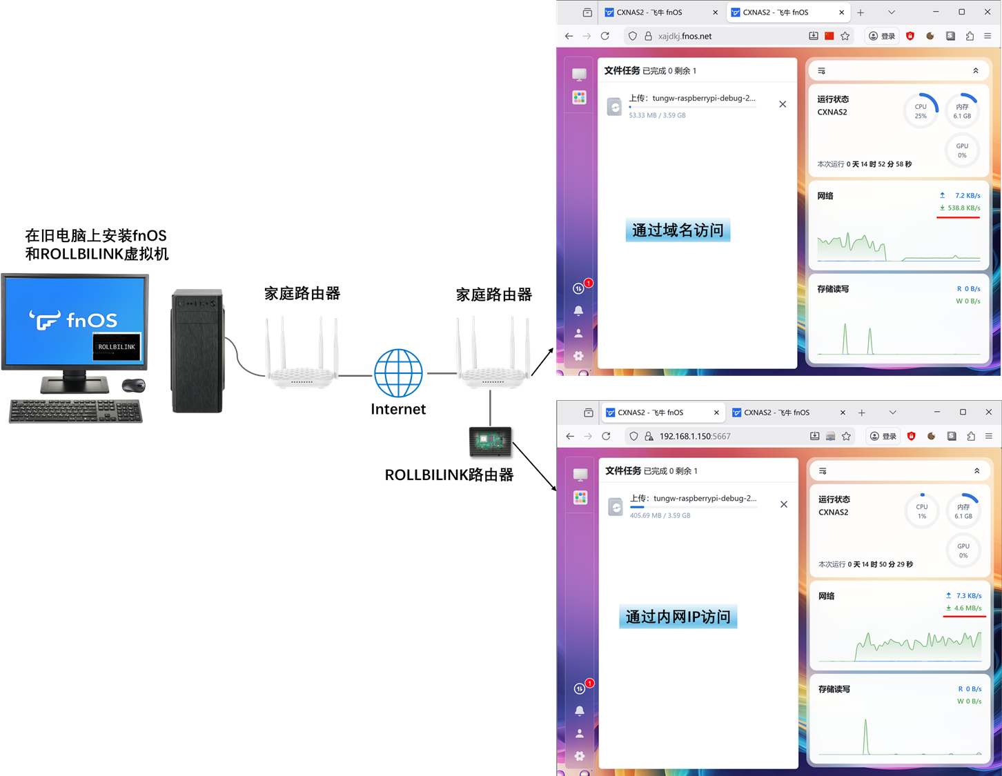 fnos user